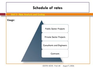 August 7, 2026
CE3701-ECVE - Prof. AK
Schedule of rates
Usage:
Public Sector Projects
Private Sector Projects
Consultants and Engineers
Contracts
Unit 2 – Rate Analysis and Costing
 