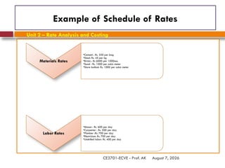 August 7, 2026
CE3701-ECVE - Prof. AK
Example of Schedule of Rates
Materials Rates
•Cement : Rs. 350 per bag
•Steel: Rs. 45 per kg
•Bricks : Rs 6000 per 1000nos.
•Sand : Rs. 1000 per cubic meter
•Store ballast: Rs. 1000 per cubic meter
Labor Rates
•Mason : Rs. 600 per day
•Carpenter : Rs. 500 per day
•Plumber :Rs. 700 per day
•Electrician: Rs. 700 per day
•Unskilled labor: Rs. 400 per day
Unit 2 – Rate Analysis and Costing
 