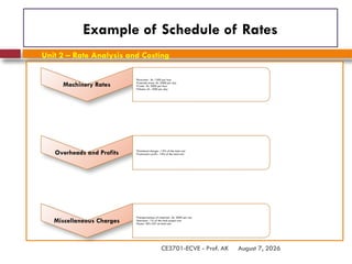 August 7, 2026
CE3701-ECVE - Prof. AK
Example of Schedule of Rates
Machinery Rates
•Excavator : Rs. 1500 per hour
•Concrete mixer: Rs. 2000 per day
•Crane : Rs. 3000 per hour
•Vibator: Rs. 1000 per day
Overheads and Profits •Overhead charges : 15% of the total cost
•Contractors profit : 10% of the total cost
Miscellaneous Charges
•Transportatioon of materials : Rs. 2000 per trip
•Insurance : 1% of the total project cost
•Taxes: 18% GST on total cost
Unit 2 – Rate Analysis and Costing
 
