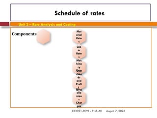 August 7, 2026
CE3701-ECVE - Prof. AK
Schedule of rates
Components:
Mat
erial
Rate
s
Lab
or
Rate
s
Mac
hina
ry
Rate
s
Ove
rhea
ds
and
Profi
t
Mar
gin
Misc
ella
niou
s
Char
ges
Unit 2 – Rate Analysis and Costing
 