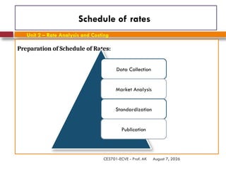 August 7, 2026
CE3701-ECVE - Prof. AK
Schedule of rates
Preparation of Schedule of Rates:
Data Collection
Market Analysis
Standardization
Publication
Unit 2 – Rate Analysis and Costing
 