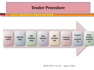 August 7, 2026
CE3701-ECVE - Prof. Ak
Tender Procedure
Unit 3 – Specifications, Reports and Tenders
Prepar
ation
Adverti
sing
Bid
Submis
sion
Bid
Openin
g
Bid
Evaluat
ion
Contrac
t Award
Contrac
t
Executi
on
Post-
Tender
Activiti
es
 