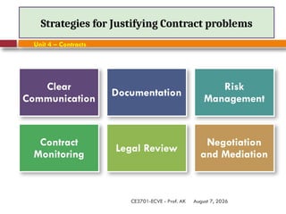 August 7, 2026
CE3701-ECVE - Prof. AK
Strategies for Justifying Contract problems
Unit 4 – Contracts
Clear
Communication
Documentation
Risk
Management
Contract
Monitoring
Legal Review
Negotiation
and Mediation
 