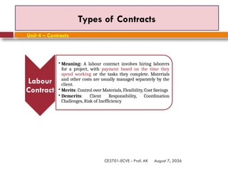 August 7, 2026
CE3701-ECVE - Prof. AK
Types of Contracts
Labour
Contract
• Meaning: A labour contract involves hiring laborers
for a project, with payment based on the time they
spend working or the tasks they complete. Materials
and other costs are usually managed separately by the
client.
• Merits: Control over Materials, Flexibility, Cost Savings
• Demerits: Client Responsibility, Coordination
Challenges, Risk of Inefficiency
Unit 4 – Contracts
 