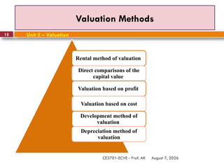 August 7, 2026
CE3701-ECVE - Prof. AK
15
Valuation Methods
Rental method of valuation
Direct comparisons of the
capital value
Valuation based on profit
Valuation based on cost
Development method of
valuation
Depreciation method of
valuation
Unit 5 – Valuation
 