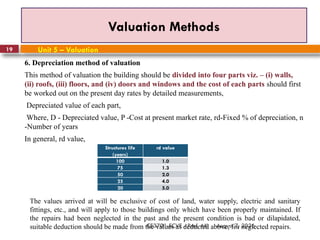 August 7, 2026
CE3701-ECVE - Prof. AK
19
Valuation Methods
Unit 5 – Valuation
6. Depreciation method of valuation
This method of valuation the building should be divided into four parts viz. – (i) walls,
(ii) roofs, (iii) floors, and (iv) doors and windows and the cost of each parts should first
be worked out on the present day rates by detailed measurements,
Depreciated value of each part,
Where, D - Depreciated value, P -Cost at present market rate, rd-Fixed % of depreciation, n
-Number of years
In general, rd value,
Structures life
(years)
rd value
100 1.0
75 1.3
50 2.0
25 4.0
20 5.0
The values arrived at will be exclusive of cost of land, water supply, electric and sanitary
fittings, etc., and will apply to those buildings only which have been properly maintained. If
the repairs had been neglected in the past and the present condition is bad or dilapidated,
suitable deduction should be made from the values as deducted above, for neglected repairs.
 