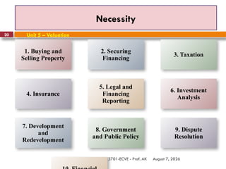 August 7, 2026
CE3701-ECVE - Prof. AK
20
Necessity
Unit 5 – Valuation
1. Buying and
Selling Property
2. Securing
Financing
3. Taxation
4. Insurance
5. Legal and
Financing
Reporting
6. Investment
Analysis
7. Development
and
Redevelopment
8. Government
and Public Policy
9. Dispute
Resolution
 