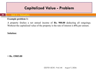August 7, 2026
CE3701-ECVE - Prof. AK
30
Capitalized Value - Problem
Unit 5 – Valuation
Example problem 1:
A property fetches a net annual income of Rs. 900.00 deducting all outgoings.
Workout the capitalized value of the property is the rate of interest is 6% per annum.
Solution:
= Rs. 15003.00
 