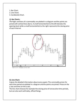 1. Bar Chart.
2. Line Chart.
3. Candlestick Chart.
1). Bar Charts:
The highs and lows of a commodity are plotted in a diagram and the points are
joined with vertical lines (bars). A small horizontaltick to the left denotes the
opening level while a small horizontaltick to the right represents the closing price
of each interval.
Chart 3.2.5.1: Example of a bar chart
2). Line Chart:
Itgives the detailed information about every aspect. The commodity prices for
each time period are plotted in a diagram and the points arejoined. Prices on the
y-axis and time on the x-axis.
The line chart chooses for example the closing price of consecutive time periods,
but can also work with daily, official fixings.
 