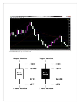 Chart 3.2.5.3: Example of a Candlestick chart
 