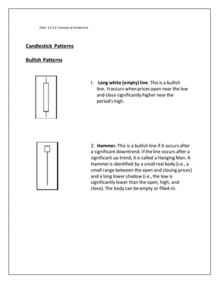 Chart 3.2.5.4: Example of Candlestick
Candlestick Patterns
Bullish Patterns
1. Long white (empty) line. This is a bullish
line. Itoccurs when prices open near the low
and close significantly higher near the
period's high.
2. Hammer. This is a bullish line if it occurs after
a significant downtrend. If theline occurs after a
significant up-trend, it is called a Hanging Man. A
Hammer is identified by a small real body (i.e., a
small range between the open and closing prices)
and a long lower shadow (i.e., the low is
significantly lower than the open, high, and
close). The body can be empty or filled-in.
 