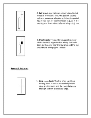 Reversal Patterns:
7. Doji star. A star indicates a reversaland a doji
indicates indecision. Thus, this pattern usually
indicates a reversalfollowing an indecisive period.
You should wait for a confirmation (e.g., as in the
evening star illustration) before trading a doji star.
8. Shooting star. This pattern suggests a minor
reversalwhen it appears after a rally. The star's
body must appear near the low price and the line
should have a long upper shadow.
1. Long-leggeddoji. This line often signifies a
turning point. It occurs when the open and
close are the same, and the range between
the high and low is relatively large.
 