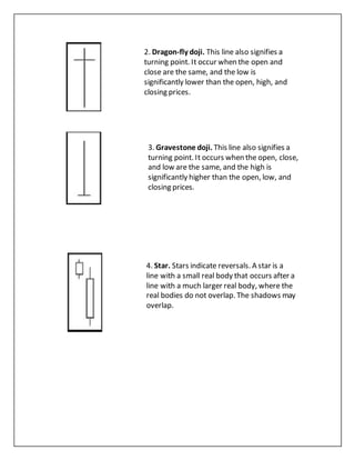2. Dragon-fly doji. This line also signifies a
turning point. It occur when the open and
close are the same, and the low is
significantly lower than the open, high, and
closing prices.
3. Gravestone doji. This line also signifies a
turning point. It occurs when the open, close,
and low are the same, and the high is
significantly higher than the open, low, and
closing prices.
4. Star. Stars indicate reversals. A star is a
line with a small real body that occurs after a
line with a much larger real body, where the
real bodies do not overlap. The shadows may
overlap.
 