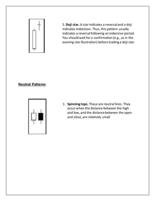Neutral Patterns
5. Doji star. A star indicates a reversaland a doji
indicates indecision. Thus, this pattern usually
indicates a reversalfollowing an indecisive period.
You should wait for a confirmation (e.g., as in the
evening star illustration) before trading a doji star.
1. Spinning tops. These are neutral lines. They
occur when the distance between the high
and low, and the distancebetween the open
and close, are relatively small.
 