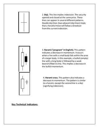 Key Technical Indicators:
2. Doji. This line implies indecision. The security
opened and closed at the sameprice. These
lines can appear in severaldifferent patterns.
Double dojilines (two adjacent dojilines) imply
that a forcefulmove will follow a breakout
fromthe currentindecision.
3. Harami ("pregnant"in English). This pattern
indicates a decrease in momentum. Itoccurs
when a line with a small body falls within the area
of a larger body. In this example, a bullish (empty)
line with a long body is followed by a weak
bearish (filled in) line. This implies a decreasein
the bullish momentum.
4. Harami cross. This pattern also indicates a
decrease in momentum. The pattern is similar
to a harami, except the second line is a doji
(signifying indecision).
 