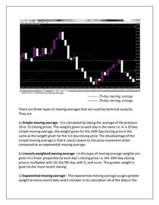 Chart 3.2.5.5: Illustration of Moving Average
-------- 25-day moving average
-------- 10-day moving average
There are three types of moving averages that are used by technical analysts.
They are
a) Simple moving average - Itis calculated by taking the averageof the previous
10 or 15 closing prices. The weights given to each day is the same i.e. in a 10 day
simple moving average, the weight given for the 10th day closing price is the
same as the weight given for the 1st day closing price. The disadvantageof the
simple moving average is that it reacts slower to the price movement when
compared to an exponential moving average.
b) Linearly weightedmoving average - In this type of moving average weights are
given in a linear proportion to each day’s closing price i.e. the 10th day closing
price is multiplied with 10, the 9th day with 9, and so on. The greater weight is
given to the mostrecent closing.
c) Exponential moving average - The exponential moving average assigns greater
weight to more recent data and it includes in its calculation all of the data in the
 