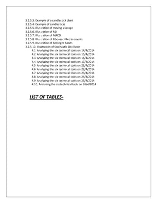 3.2.5.3. Example of a candlestick chart
3.2.5.4. Example of candlesticks
3.2.5.5. Illustration of moving average
3.2.5.6. Illustration of RSI
3.2.5.7. Illustration of MACD
3.2.5.8. Illustration of Fibonacci Retracements
3.2.5.9. Illustration of Bollinger Bands
3.2.5.10. Illustration of Stochastic Oscillator
4.1. Analyzing the six technical tools on 14/4/2014
4.2. Analyzing the six technical tools on 15/4/2014
4.3. Analyzing the six technical tools on 16/4/2014
4.4. Analyzing the six technical tools on 17/4/2014
4.5. Analyzing the six technical tools on 21/4/2014
4.6. Analyzing the six technical tools on 22/4/2014
4.7. Analyzing the six technical tools on 23/4/2014
4.8. Analyzing the six technical tools on 24/4/2014
4.9. Analyzing the six technical tools on 25/4/2014
4.10. Analyzing the six technical tools on 26/4/2014
LIST OF TABLES-
 