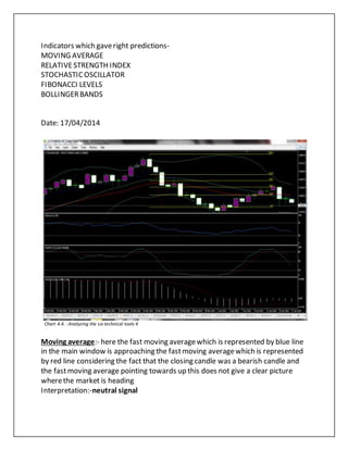 Indicators which gaveright predictions-
MOVING AVERAGE
RELATIVESTRENGTH INDEX
STOCHASTICOSCILLATOR
FIBONACCI LEVELS
BOLLINGERBANDS
Date: 17/04/2014
Chart 4.4. :Analyzing the six technical tools 4
Moving average:- here the fast moving averagewhich is represented by blue line
in the main window is approaching the fastmoving averagewhich is represented
by red line considering the fact that the closing candle was a bearish candle and
the fastmoving average pointing towards up this does not give a clear picture
wherethe market is heading
Interpretation:-neutral signal
 