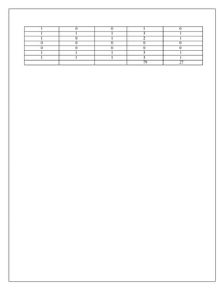 1 0 0 1 0
1 1 1 3 1
1 0 1 2 1
0 0 0 0 0
0 0 0 0 0
1 1 1 3 1
1 1 1 3 1
79 27
 