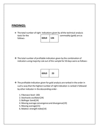FINDINGS:
 The total number of right indications given by all the technical analysis
tools for the commodity (gold) are as
follows-
 The total number of profitable indication given by the combination of
indicators using majority rule out of the sample for 50 days were as follows-
GOLD 23
 The profitable indication given for gold analysis areranked in the order in
such a way that the highest number of right indication is ranked 1 followed
by other indicator in the descending order-
1. Fibonacci level (30)
2. Stochastic oscillator(24)
3. Bollinger band(24)
4. Moving averageconvergenceand divergence(19)
5. Moving average(15)
6. Relative strength index(14)
GOLD 126GOLD 126GOLD
 