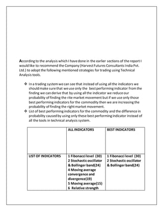 According to the analysis which I havedone in the earlier sections of the report I
would like to recommend the Company (HarvestFutures Consultants India Pvt.
Ltd.) to adopt the following mentioned strategies for trading using Technical
Analysis tools.
 In a trading systemwecan see that instead of using all the indicators we
should make surethat weuse only the bestperforming indicator fromthe
finding we can derive that by using all the indicator we reduceour
probability of finding the rite market movement but if we use only those
best performing indicators for the commodity then we are increasing the
probability of finding the rightmarket movement.
 List of best performing indicators for the commodity and the difference in
probability caused by using only these best performing indicator instead of
all the tools in technical analysis system.
ALL INDICATORS BEST INDICATORS
LIST OF INDICATORS 1 Fibonacci level (30)
2 Stochastic oscillator
& Bollinger band(24)
4 Moving average
convergence and
divergence(19)
5 Moving average(15)
6 Relative strength
1 Fibonacci level (30)
2 Stochastic oscillator
& Bollinger band(24)
 