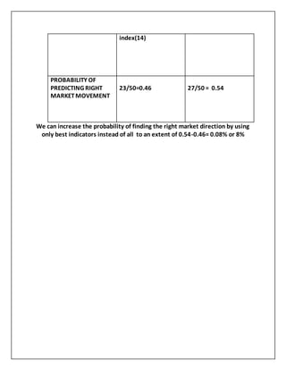 index(14)
PROBABILITY OF
PREDICTING RIGHT
MARKETMOVEMENT
23/50=0.46 27/50 = 0.54
We can increase the probability of finding the right market direction by using
only best indicators instead of all to an extent of 0.54-0.46= 0.08% or 8%
 