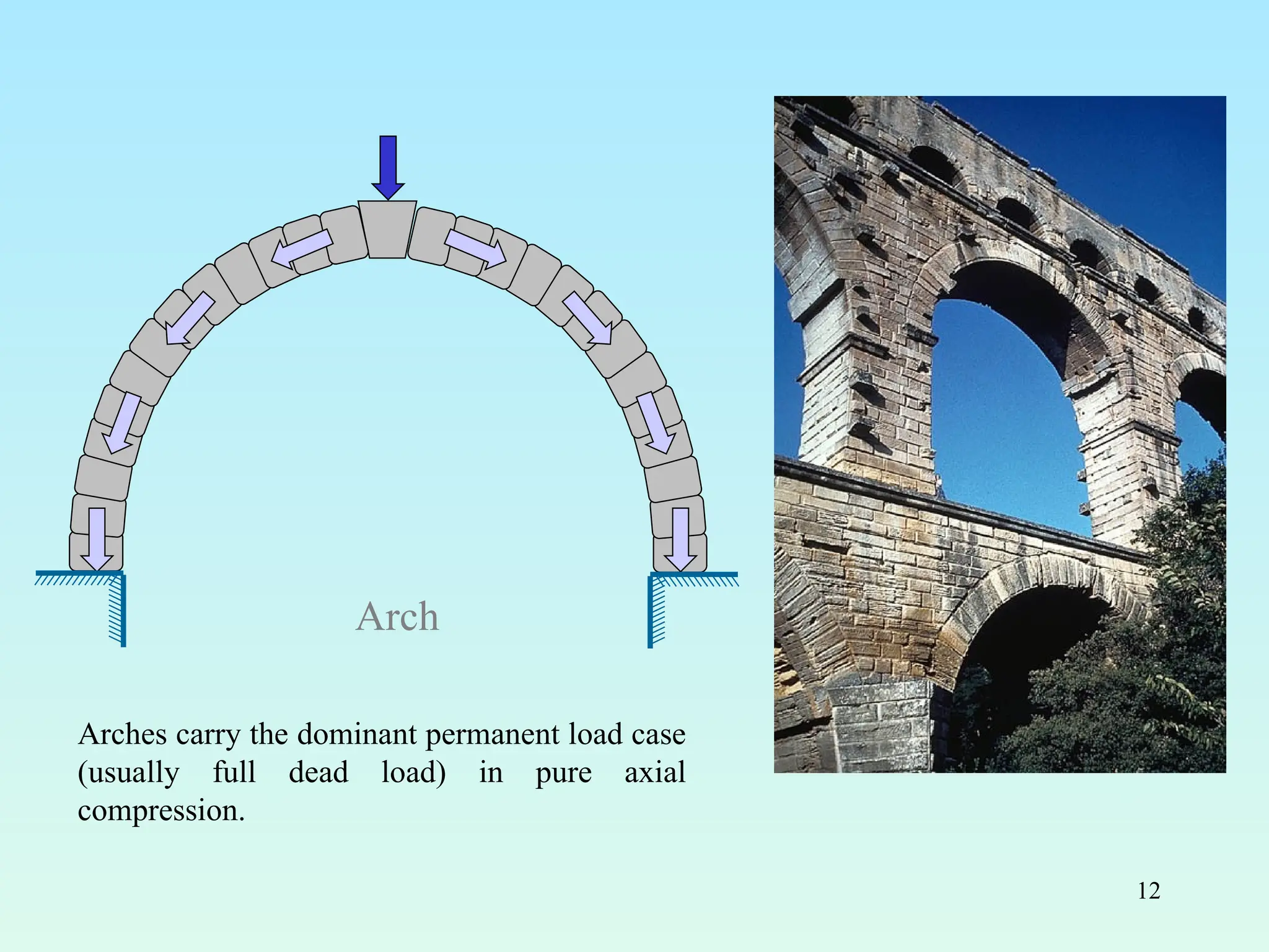 12
Arch
Arches carry the dominant permanent load case
(usually full dead load) in pure axial
compression.
 
