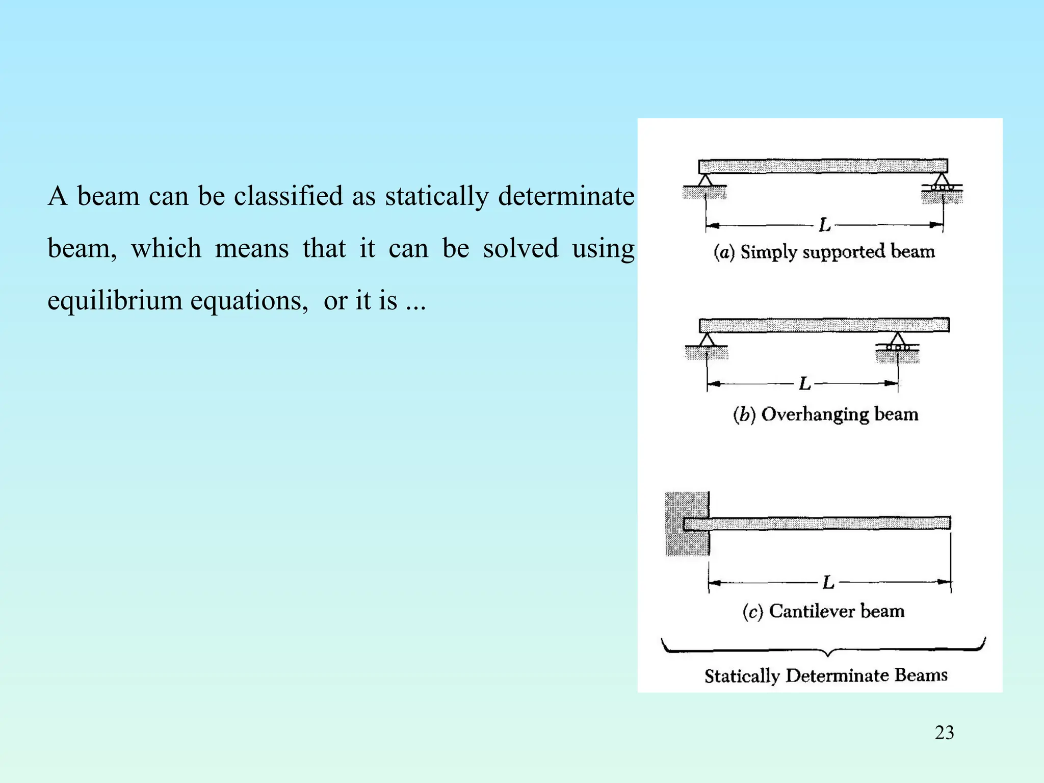 23
A beam can be classified as statically determinate
beam, which means that it can be solved using
equilibrium equations, or it is ...
 