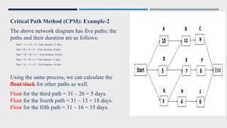 CE 402 - Project Managenet - LEC 08.ppt