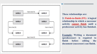 CE 402 - Project Managenet - LEC 08.ppt