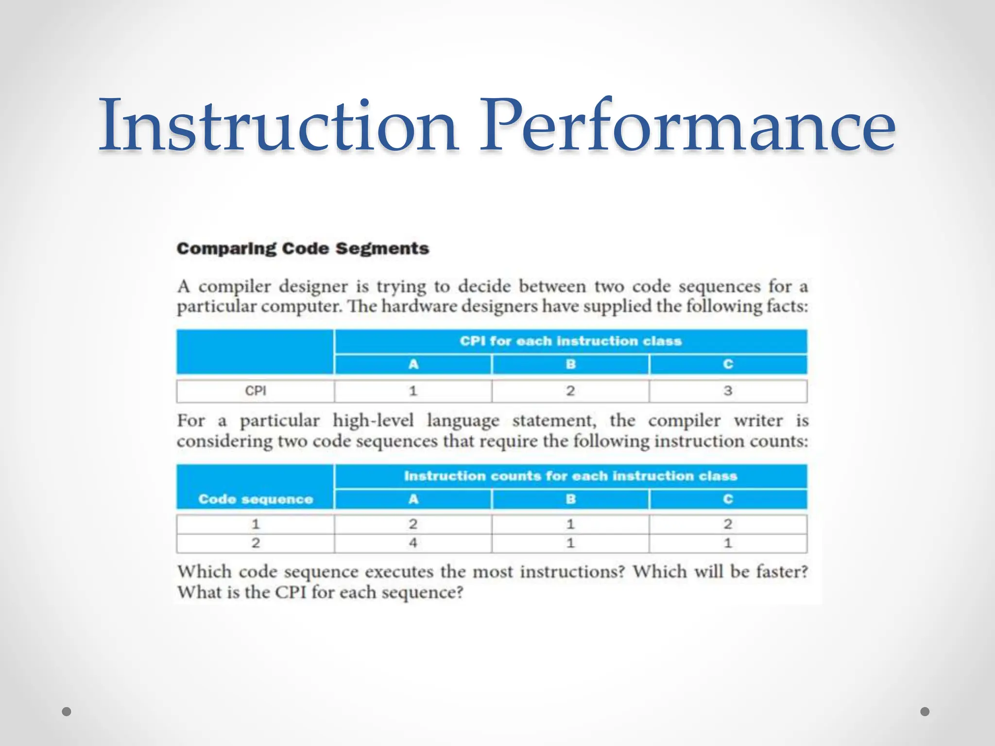 Instruction Performance
 