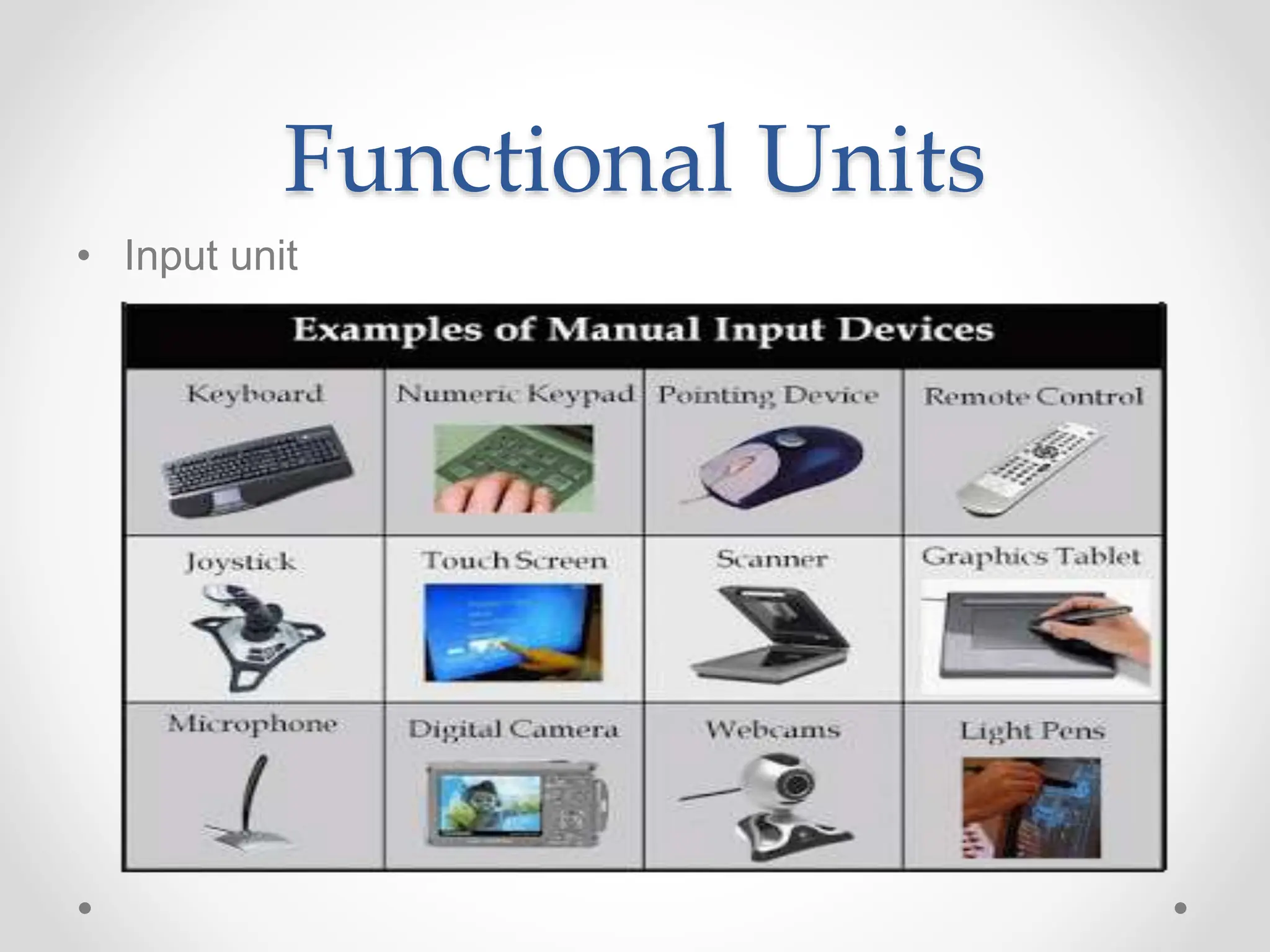 Functional Units
• Input unit
 