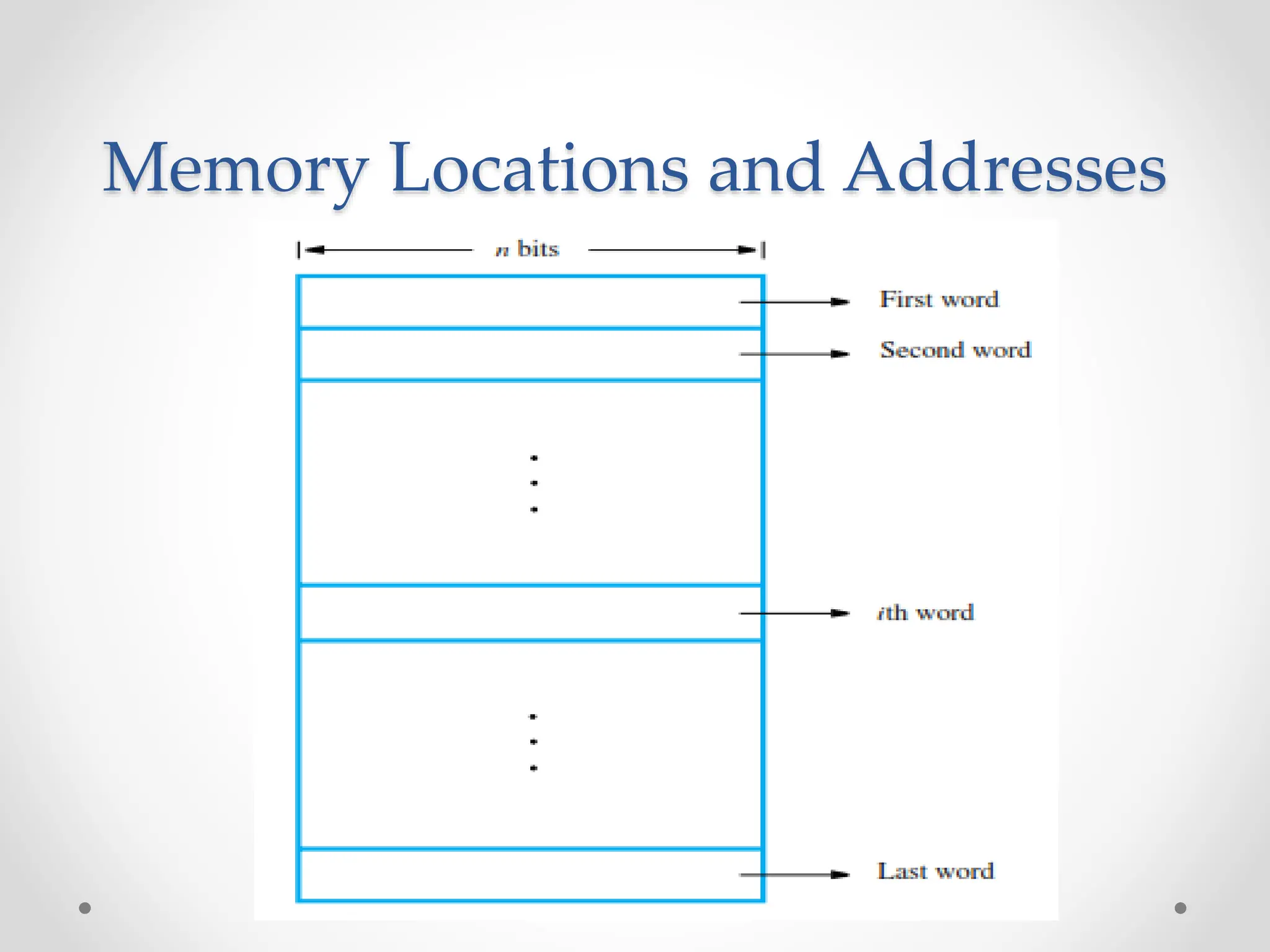 Memory Locations and Addresses
 