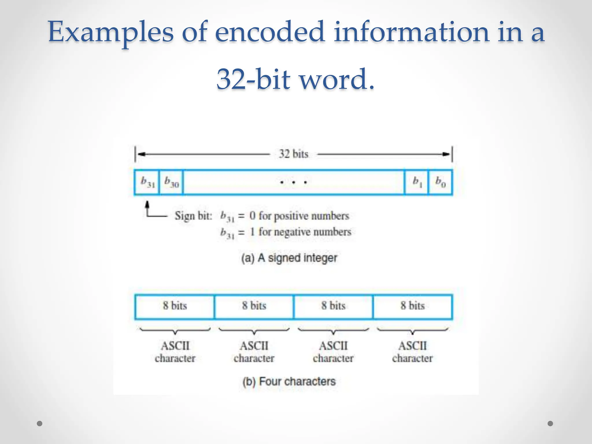 Examples of encoded information in a
32-bit word.
 