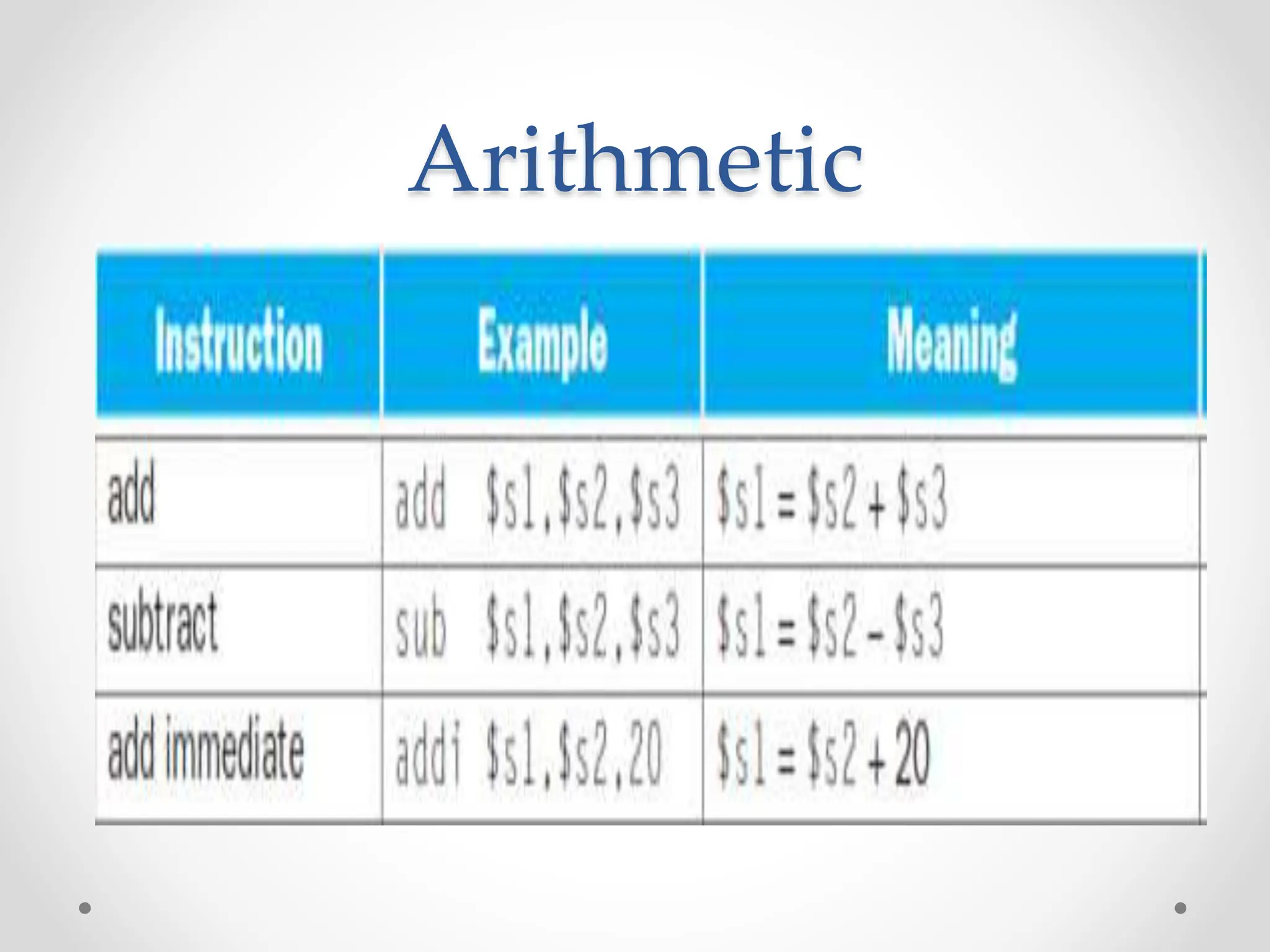 Arithmetic
 