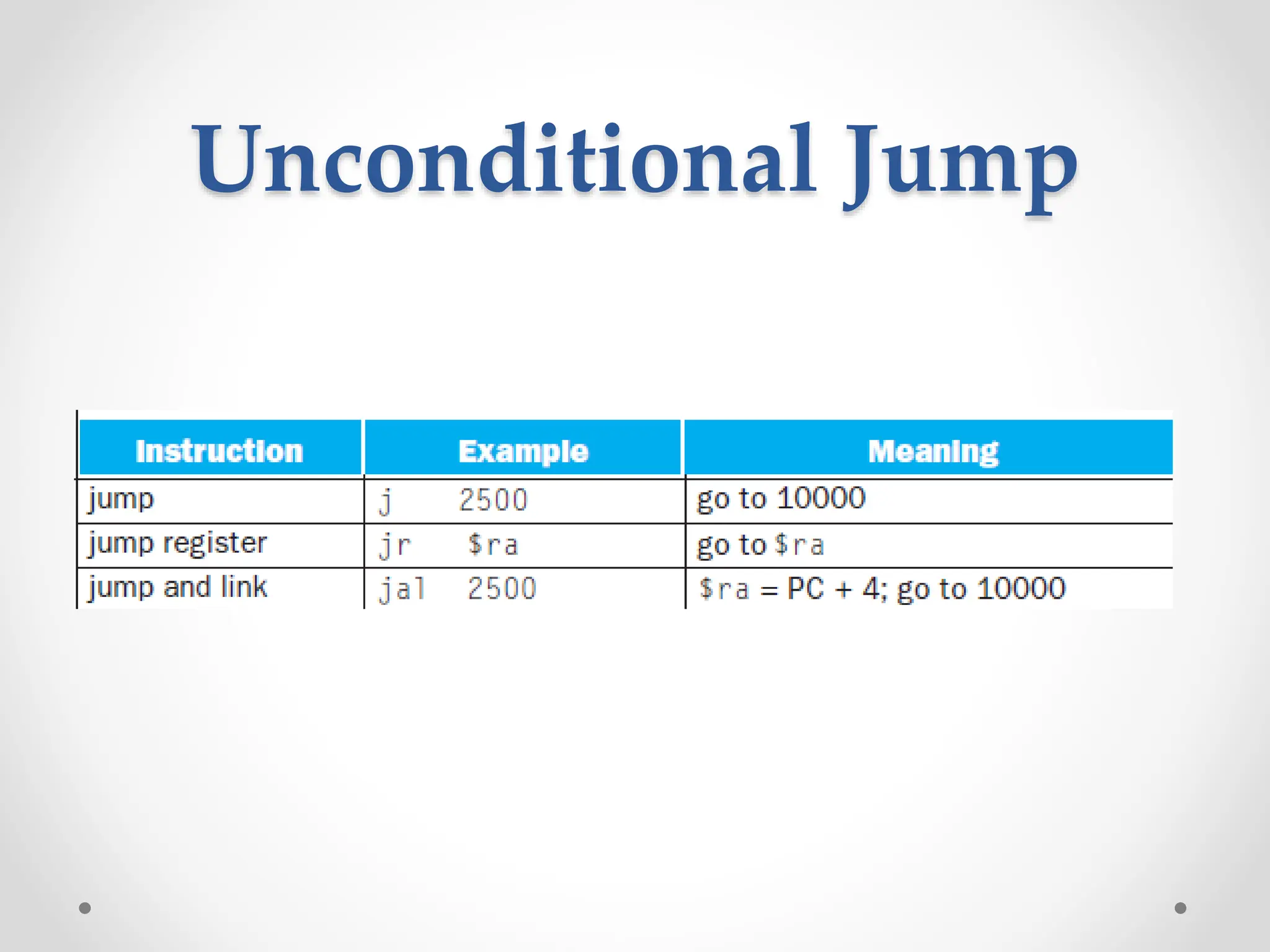 Unconditional Jump
 