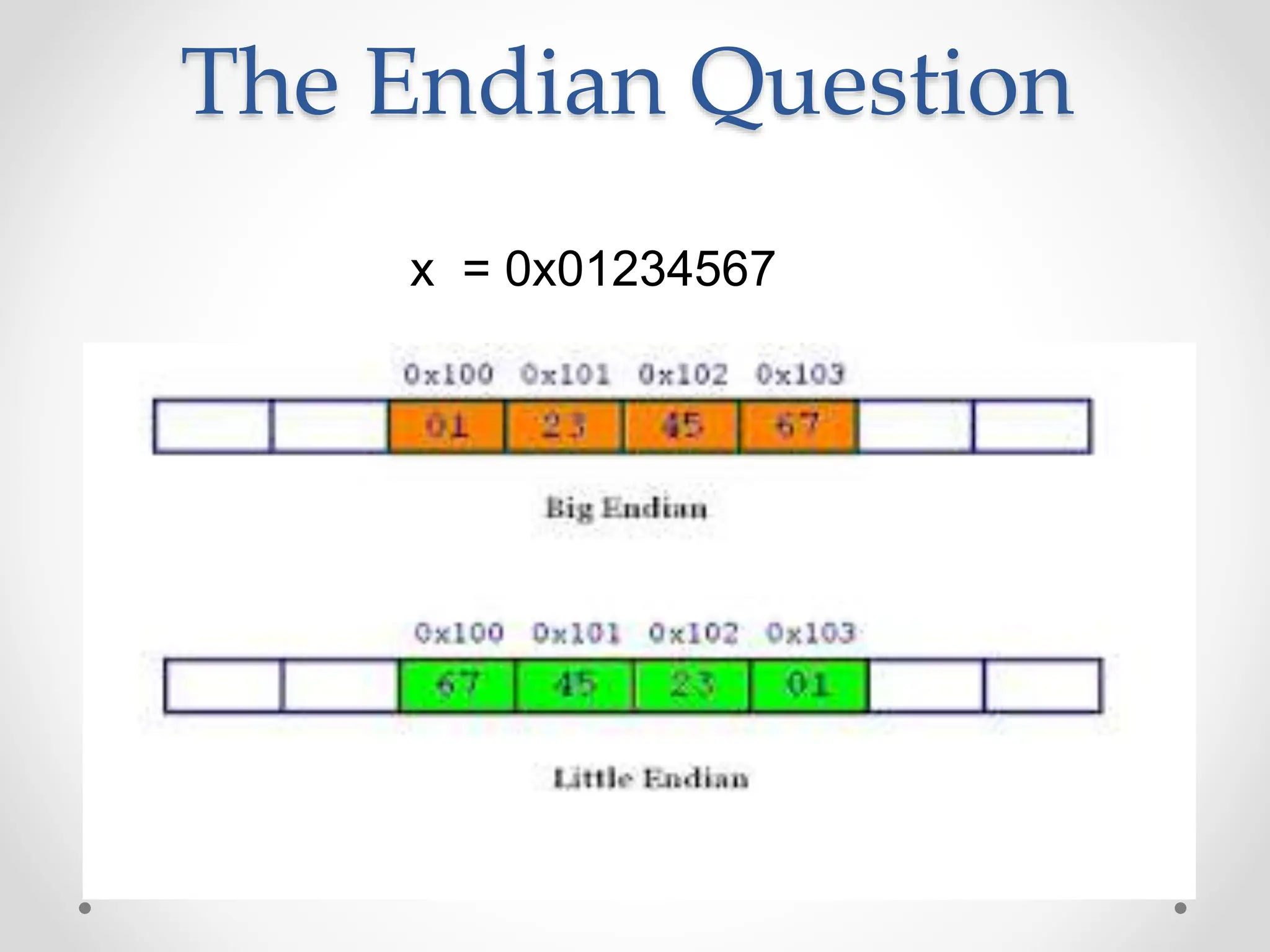 The Endian Question
x = 0x01234567
 