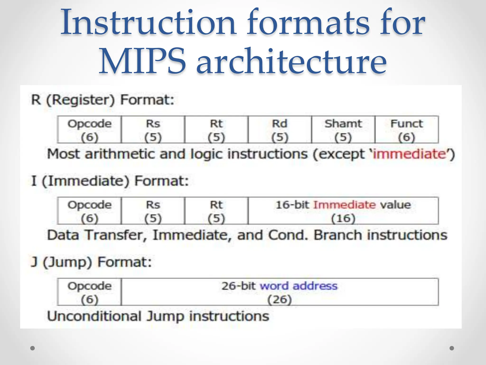 Instruction formats for
MIPS architecture
 