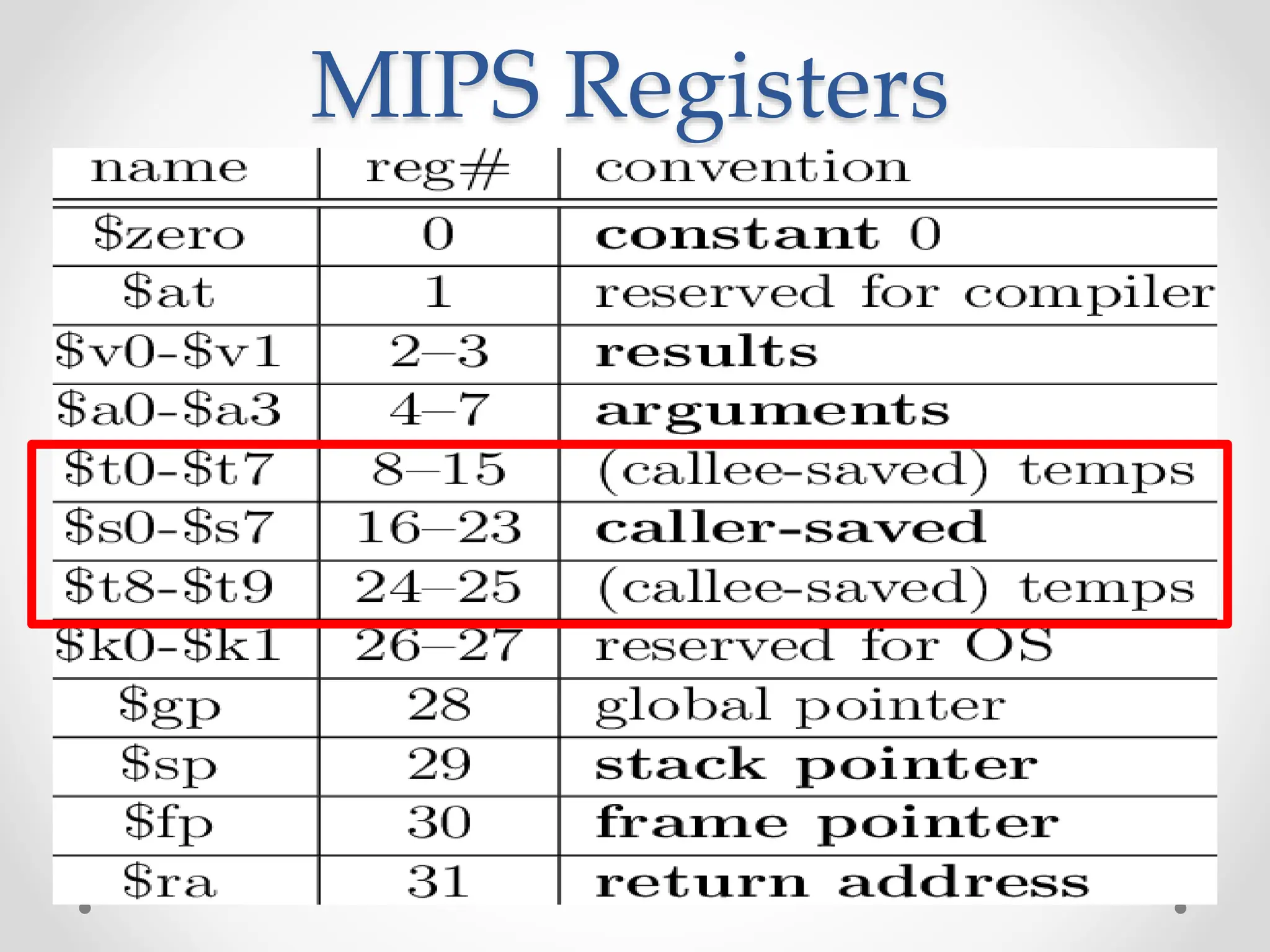 MIPS Registers
 