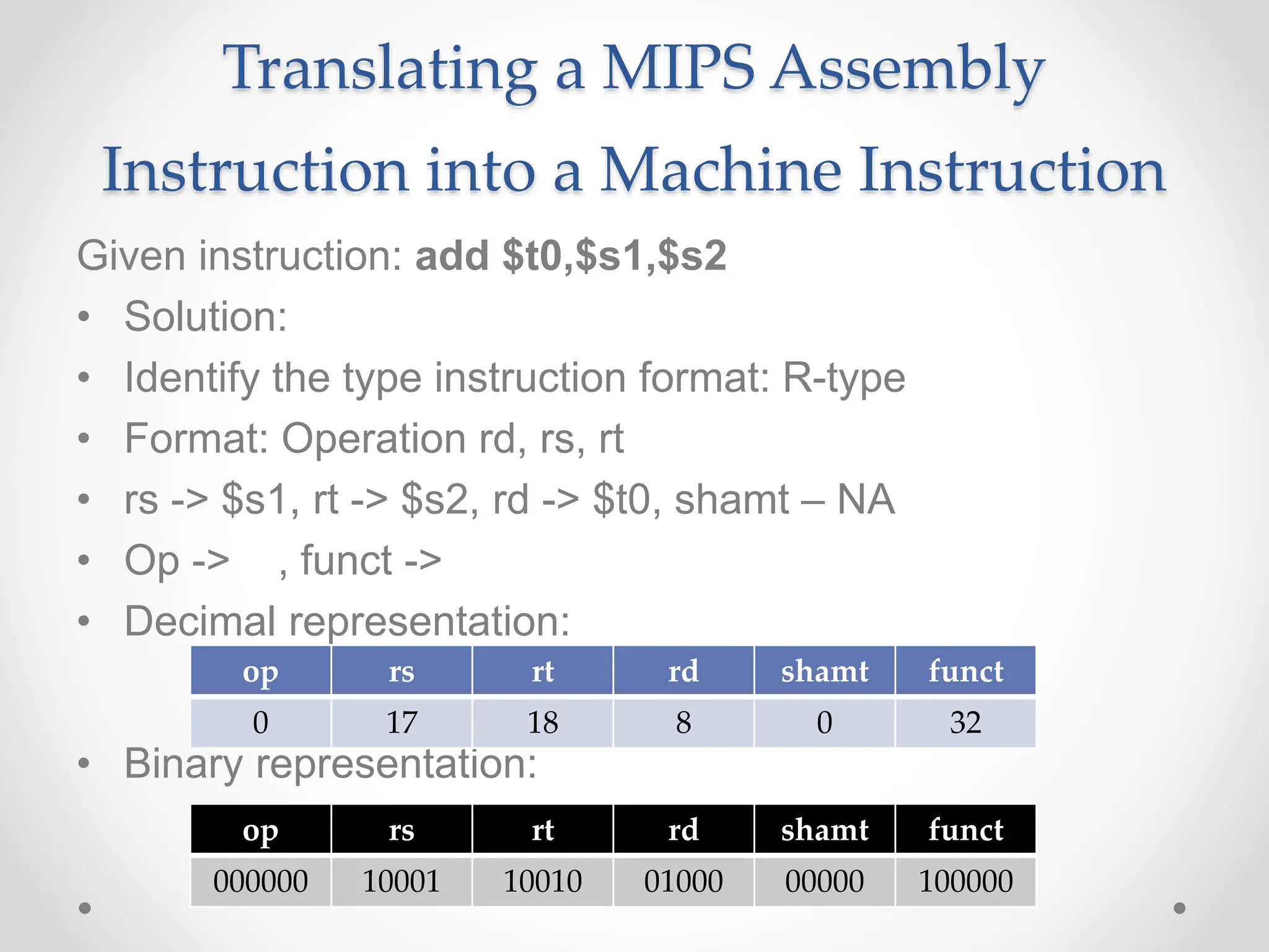 Translating a MIPS Assembly
Instruction into a Machine Instruction
Given instruction: add $t0,$s1,$s2
• Solution:
• Identify the type instruction format: R-type
• Format: Operation rd, rs, rt
• rs -> $s1, rt -> $s2, rd -> $t0, shamt – NA
• Op -> , funct ->
• Decimal representation:
• Binary representation:
op rs rt rd shamt funct
0 17 18 8 0 32
op rs rt rd shamt funct
000000 10001 10010 01000 00000 100000
 