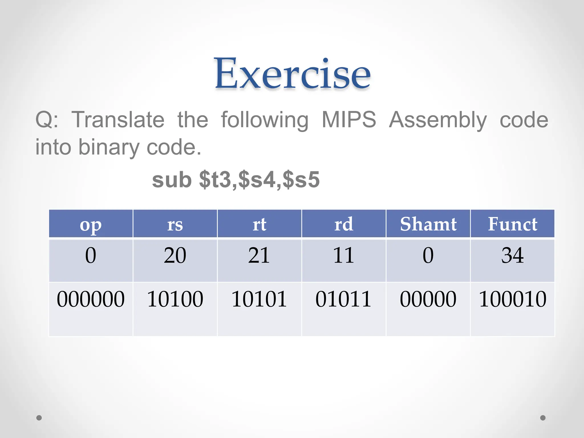 Exercise
Q: Translate the following MIPS Assembly code
into binary code.
sub $t3,$s4,$s5
op rs rt rd Shamt Funct
0 20 21 11 0 34
000000 10100 10101 01011 00000 100010
 
