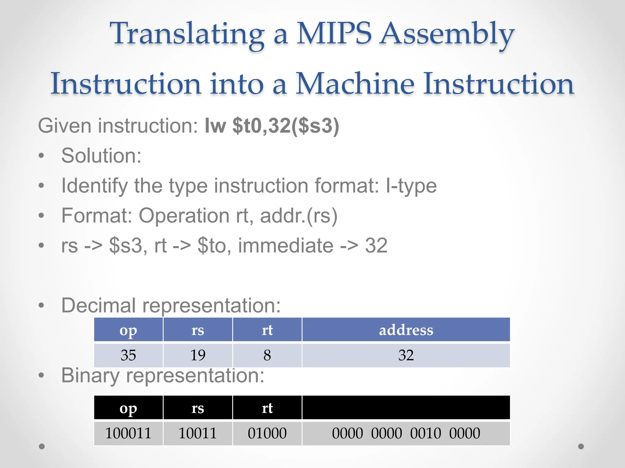 Translating a MIPS Assembly
Instruction into a Machine Instruction
Given instruction: lw $t0,32($s3)
• Solution:
• Identify the type instruction format: I-type
• Format: Operation rt, addr.(rs)
• rs -> $s3, rt -> $to, immediate -> 32
• Decimal representation:
• Binary representation:
op rs rt address
35 19 8 32
op rs rt
100011 10011 01000 0000 0000 0010 0000
 