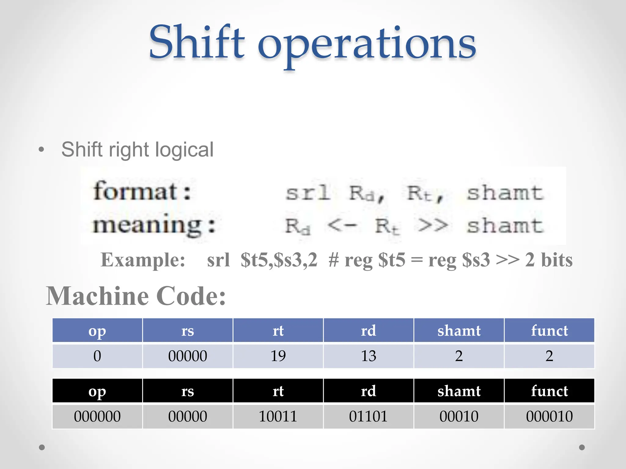 Shift operations
• Shift right logical
Example: srl $t5,$s3,2 # reg $t5 = reg $s3 >> 2 bits
Machine Code:
op rs rt rd shamt funct
000000 00000 10011 01101 00010 000010
op rs rt rd shamt funct
0 00000 19 13 2 2
 