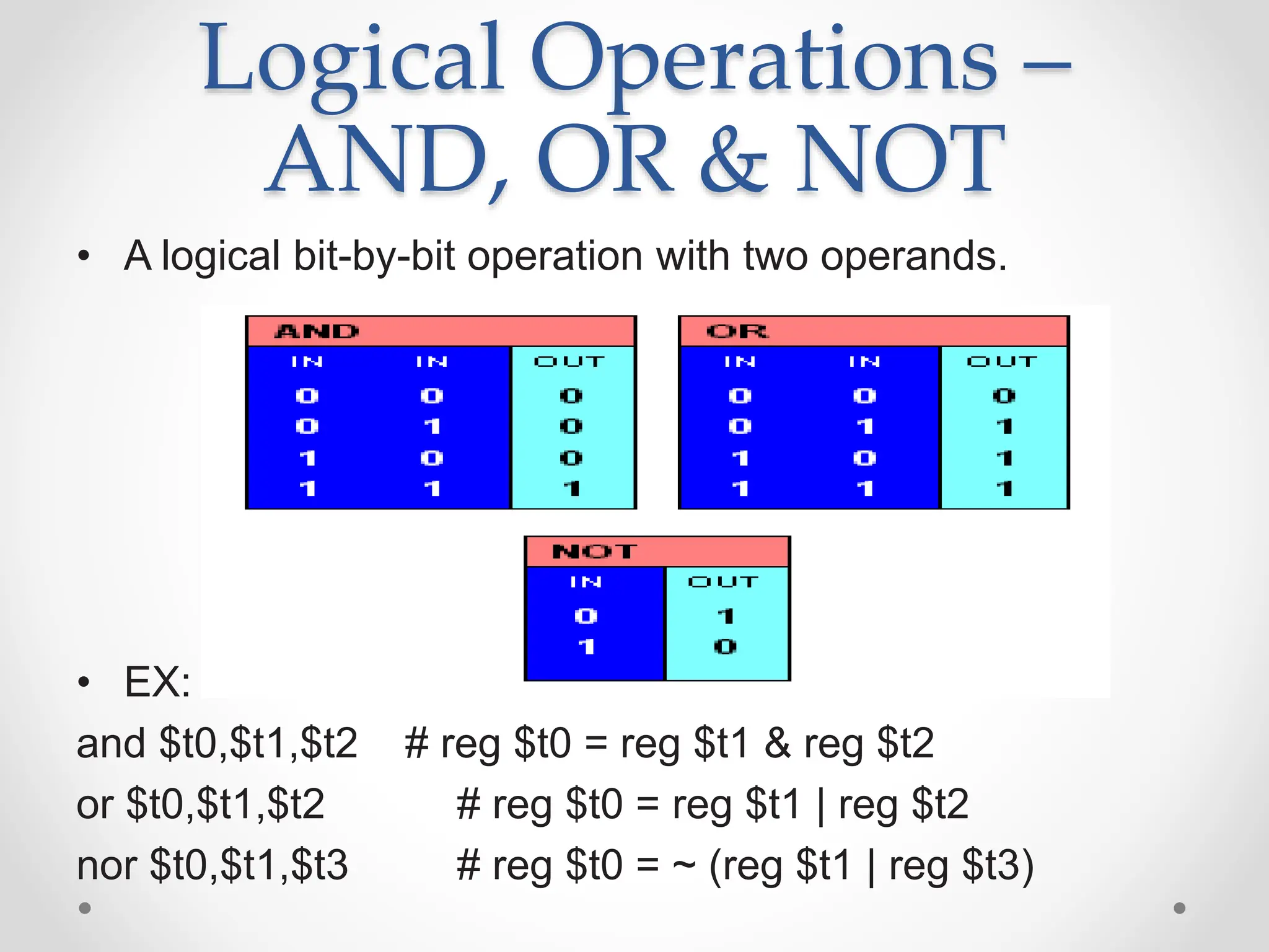 Logical Operations –
AND, OR & NOT
• A logical bit-by-bit operation with two operands.
• EX:
and $t0,$t1,$t2 # reg $t0 = reg $t1 & reg $t2
or $t0,$t1,$t2 # reg $t0 = reg $t1 | reg $t2
nor $t0,$t1,$t3 # reg $t0 = ~ (reg $t1 | reg $t3)
 