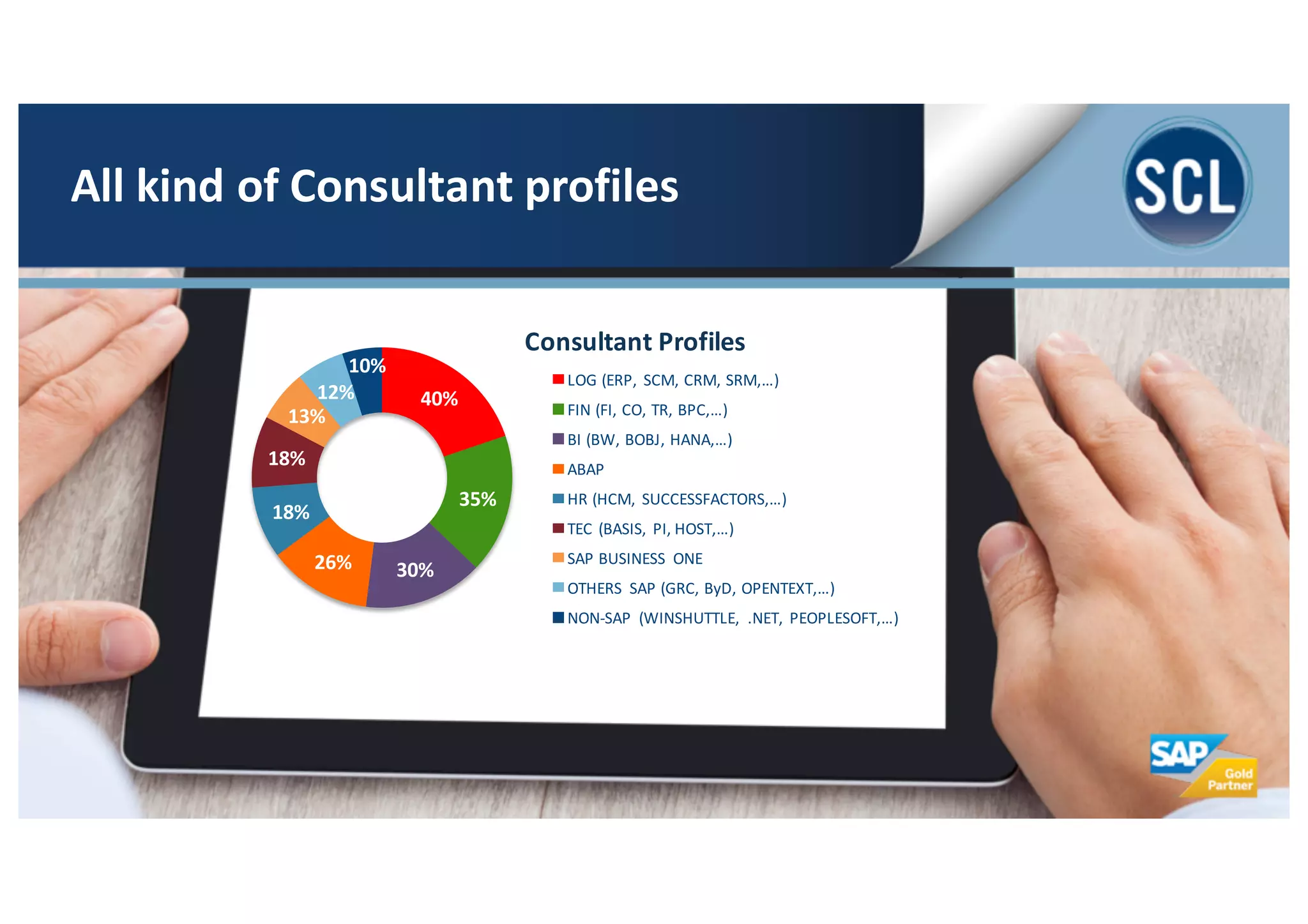 40%
35%
30%26%
18%
18%
13%
12%
10%
LOG	
  (ERP,	
  SCM,	
  CRM,	
  SRM,…)
FIN	
  (FI,	
  CO,	
  TR,	
  BPC,…)
BI	
  (BW,	
  BOBJ,	
  HANA,…)
ABAP
HR	
  (HCM,	
  SUCCESSFACTORS,…)
TEC	
  (BASIS,	
  PI,	
  HOST,…)
SAP	
  BUSINESS	
   ONE
OTHERS	
   SAP	
  (GRC,	
  ByD,	
  OPENTEXT,…)
NON-­‐SAP	
   (WINSHUTTLE,	
   .NET,	
  PEOPLESOFT,…)
Consultant	
  Profiles
All	
  kind	
  of	
  Consultant	
  profiles
 