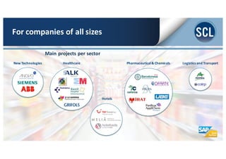 Healthcare
Main	
  projects	
  per	
  sector
New	
  Technologies Pharmaceutical&	
  Chemicals Logistics	
  and	
  Transport
Hotels
For	
  companies	
  of	
  all	
  sizes
 