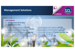 Management	
  Solutions
Core Business
§ SAP	
  Business	
  All-­‐in-­‐One
§ SAP	
  Business	
  One
§ Human	
  Capital	
  Management:	
  SAP	
  HCM
§ Customer	
  Relationship	
  Management:	
  SAP	
  CRM
§ Supply	
  Chain	
  Management:	
  SAP	
  SCM
§ Supplier	
  Relationship	
  Management:	
  SAP	
  SRM
§ Finance	
  Risk	
  and	
  Debt	
  Management
§ Finance	
  and	
  Treasury	
  in	
  HANA	
  (Simple	
  Finance).
§ Governance	
  Risk	
  and	
  Compliance:	
  SAP	
  GRC
§ Enterprise	
  Information	
  Management:	
  SAP	
  EIM
§ Application	
  Lifecycle	
  Management:	
  SAP	
  ALM
§ Documentary	
  Management-­‐ ExECM,	
  OpenText,	
  VIM.
§ Web	
  Portals	
  – EP,	
  SAP	
  UI5
§ Hybris:	
  E-­‐commerce– B2C,	
  B2B.
 