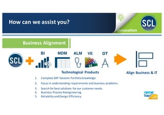 Business	
  Alignment
Technological	
  Products
1. Complete	
  SAP	
  Solution	
  Portfolio	
  knowledge.	
  
2. Focus	
  in	
  understanding	
  requirements	
  and	
  business	
  problems.	
  
3. Search	
  for	
  best	
  solutions	
  for	
  our	
  customer	
  needs.	
  
4. Business	
  Process	
  Reengineering.
5. Reliability	
  and	
  Design	
  Efficiency.
Align	
  Business	
  &	
  IT
How	
  can	
  we	
  assist	
  you?
 