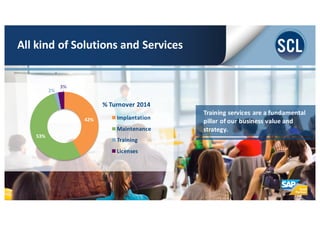 Training	
  services	
  are	
  a	
  fundamental	
  
pillar	
  of	
  our	
  business	
  value	
  and	
  
strategy.	
  
42%
...