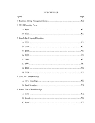 LIST OF FIGURES
Figure Page
1. Louisiana Shrimp Management Zones………………………………...…………….XX
2. STSSN Stranding Form
A. Front…………………………………………………………………….…..XX
B. Back……………………………………………………………………..…..XX
3. Google Earth Maps of Strandings
A. 2002…………..……………………………………………………………..XX
B. 2003…………..……………………………………………………………..XX
C. 2004…………..……………………………………………………………..XX
D. 2005…………..……………………………………………………………..XX
E. 2006…………..……………………………………………………………..XX
F. 2007…………..……………………………………………………………..XX
G. 2008…………..……………………………………………………………..XX
H. 2009…………..……………………………………………………………..XX
5. Alive and Dead Strandings
A. Alive Strandings…………………………………………………………….XX
B. Dead Strandings…………………………………...…………………...........XX
6. Scatter Plots of Sea Strandings
A. Zone 1…………………………………….…………………………………XX
B. Zone 2……………………………………………………………...………..XX
C. Zone 3…………………………………………………………………….....XX
 